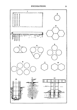 Civil engineering types & devices | Thomas Walter Barber