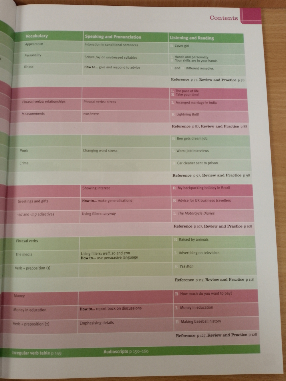 Total English NEW Pre-Intermediate SB with Active Book