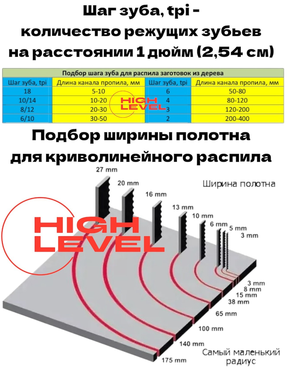 Полотно пильное по дереву 2240х16х0,8 мм 4tpi для ленточной пилы Makita LB1200F