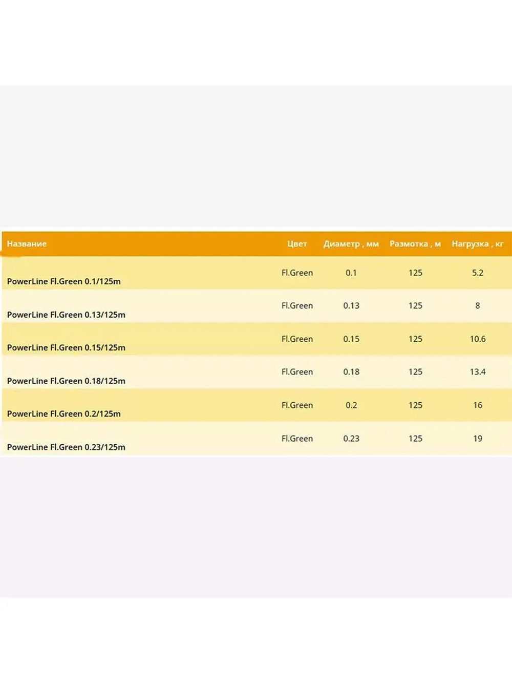 Плетеный шнур PowerLine 150 м, Stone Grey, 0,25 мм