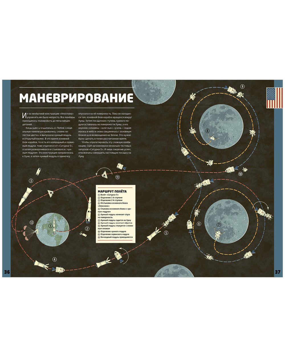 Удивительные энциклопедии. Космическая гонка. История освоения космоса