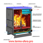 Котёл отопительный Везувий "Титаниум-85"