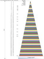 Светодинамическая елка каркасная - встроенная гирлянда цветная -"Уральская"" 22 м