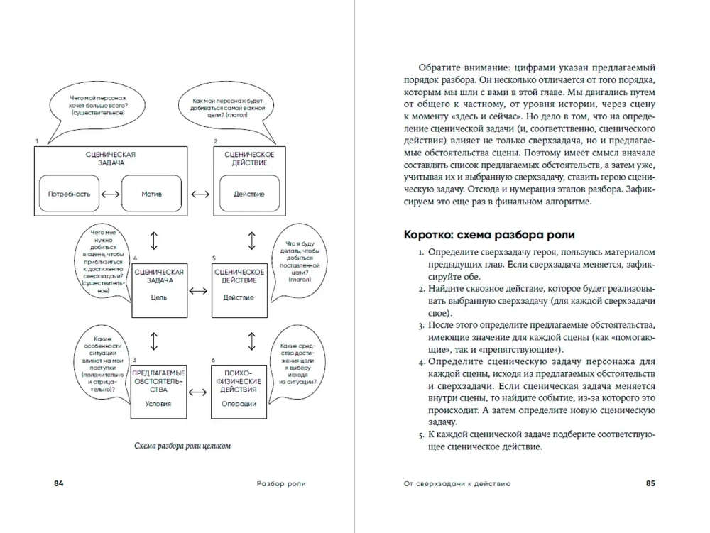 Разбор роли