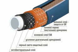 Шестислойный шланг ЗПШ PRESTIGE 3/4", 15 м УФ-00002737