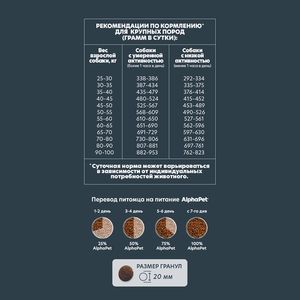 Сухой корм AlphaPet WOW Superpremium для взрослых собак крупных пород с говядиной и сердцем Сухой корм AlphaPet WOW Superpremium для взрослых собак крупных пород с говядиной и сердцем