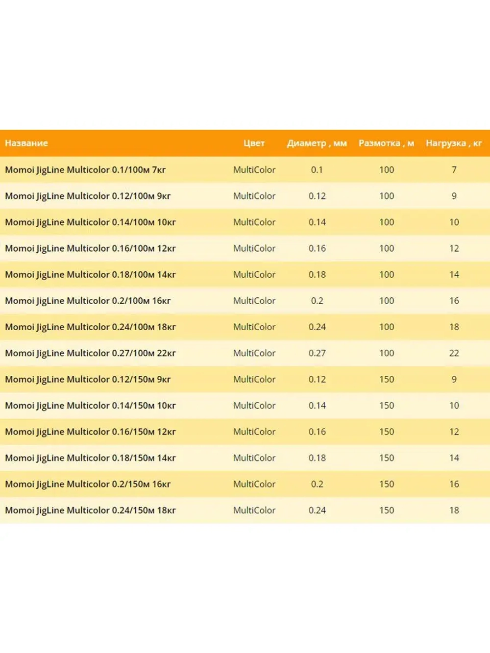 Плетеный шнур рыболовный Multicolor 150м, 0,20мм, 16,0кг