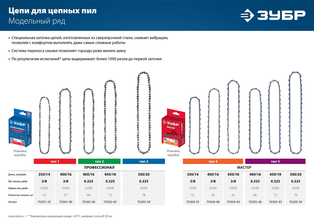 ЗУБР тип 2 шаг 0.325″ паз 1.5 мм 66 звена цепь для бензопил