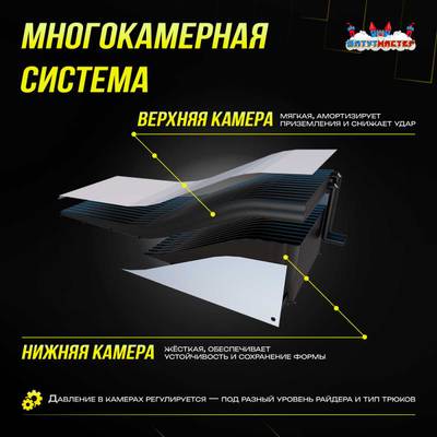 Надувная подушка «BikeAir» для байк-трюков и прыжков, 8,5×4×2,5 м