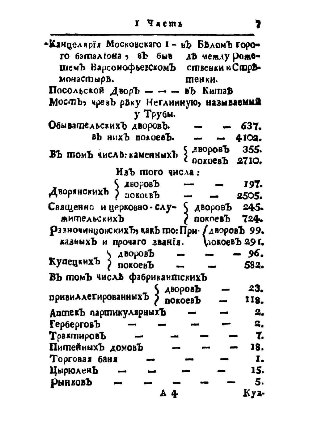Описание императорскаго, столичнаго города Москвы | В.Г. Рубан