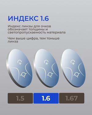 Прогрессивная фотохромная линза Zeiss RX Light 2 3D DV Plus Platinum UV 1.6 Blue