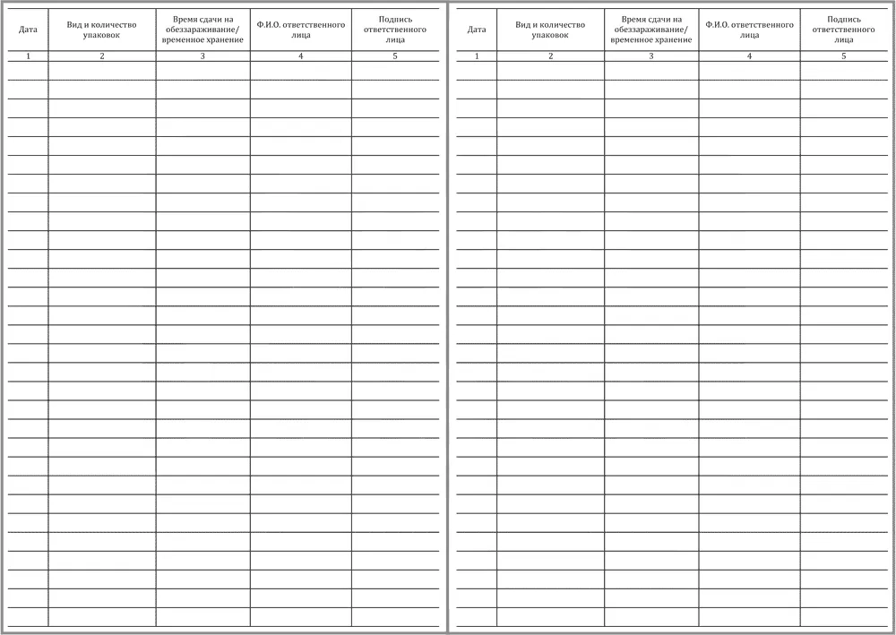Технологический журнал учета медицинских отходов класса Б в структурном подразделении 200 страниц твердая обложка