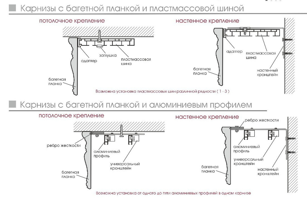 Карниз с багетной планкой из полистирола Сеул двухрядный, цвет светлый дуб