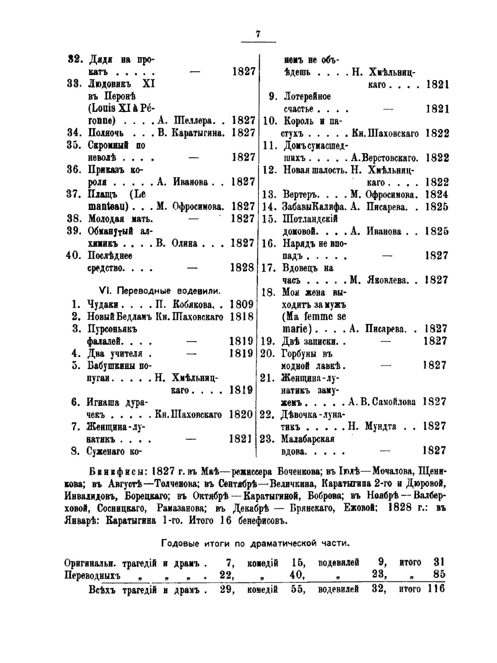 Хроника петербургских театров. с конца 1826 до начала 1855 года. Часть 2 | А.Я. Вольф