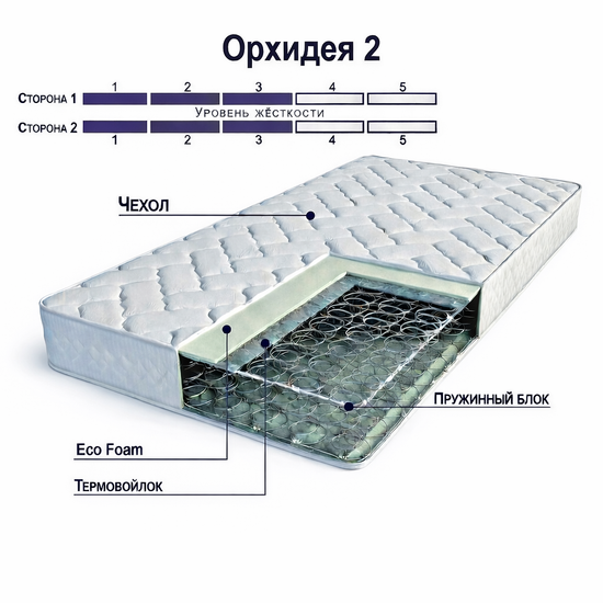Матрас Орхидея 2