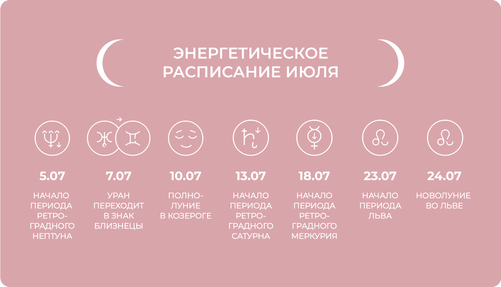 Энергетическое расписание июля