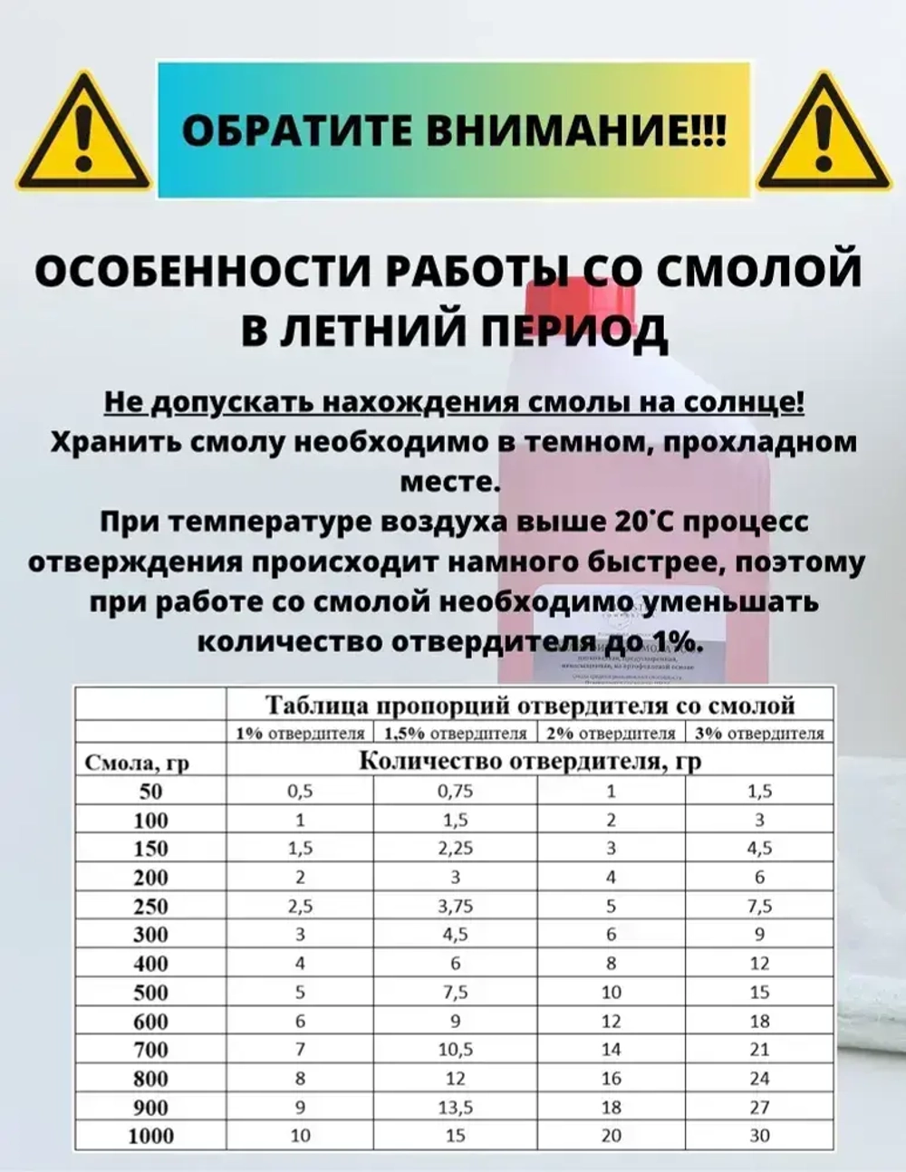 Полиэфирная смола 1 кг + Стекломат 1,25 м2