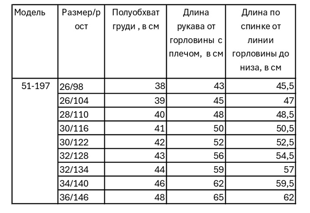 Парка демисезонная мембрана для девочкие 4-9 лет Милашка Сьюзи