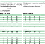 Клапан сопловый AIRMAX 3D 315 мм