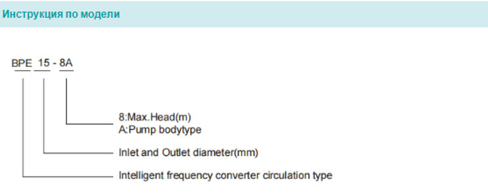 Циркуляционный насос серии ВРЕ, Shimge