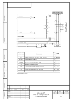 Блок АВР 8-24кВт ПРОФ (63А)