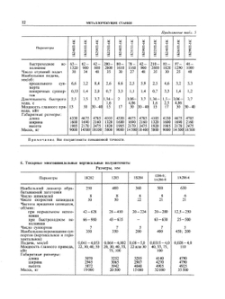 Справочник технолога-машиностроителя. Том 2 | А.Г. Косилова