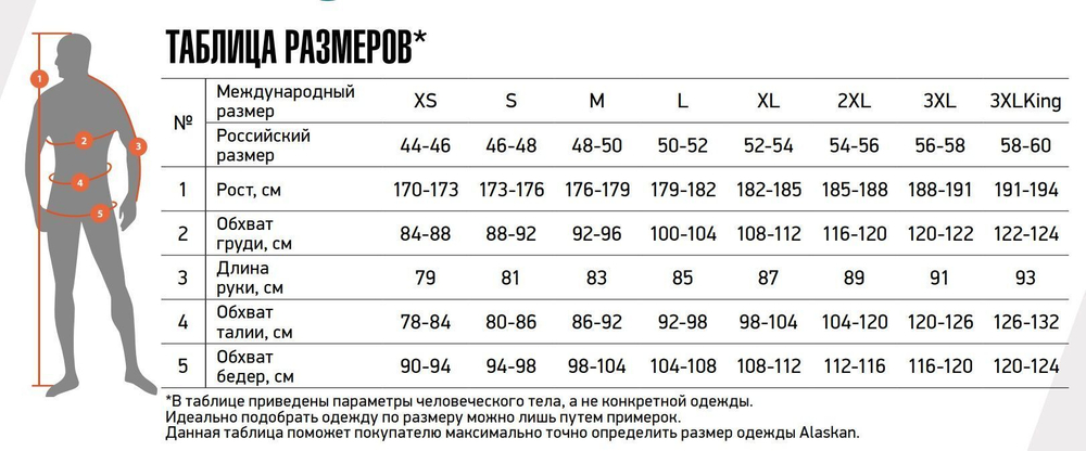Костюм зимний Alaskan NewPolar 2.0 красный/серый/черный M (куртка+полукомбинезон)