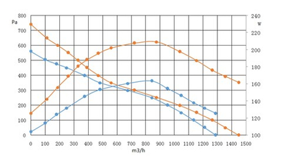 Мотор-колесо K-AC225-R220-26