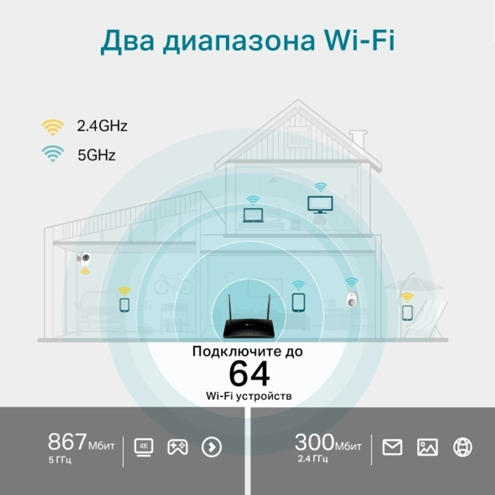 TP-Link Archer MR500 Гигабитный Wi-Fi роутер AC1200, модем 4G+, LTE