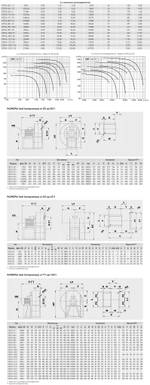 Центробежный вентилятор Soler Palau CRT/4-631-4