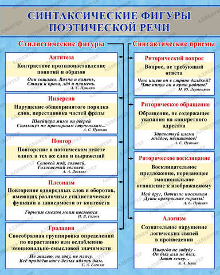 Стенд СИНТАКСИЧЕСКИЕ ФИГУРЫ ПОЭТИЧЕСКОЙ РЕЧИ 2106