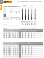 Метчик машинный DIN-371-C M3 ISO2(6H) R40 HSSE-PM FAN TiCN C4-565001-0030