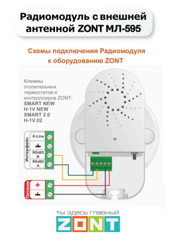 ZONT МЛ-595 Радиомодуль с внешней антенной