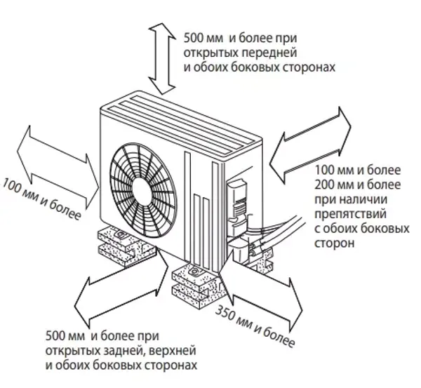 Основные характеристики кондиционеров
