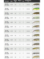Воблер для рыбалки ZIPBAITS ZBL SYSTEM minnow 9F Tidal 90мм, 9 г, заглубление 0.5-0.8м., цвет 513R, плавающий