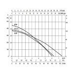 Насос колодезный DAB DTRON3 X 35/120, 60195032