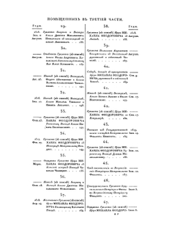 Собрание государственных грамот и договоров. Часть 3 | Коллектив авторов