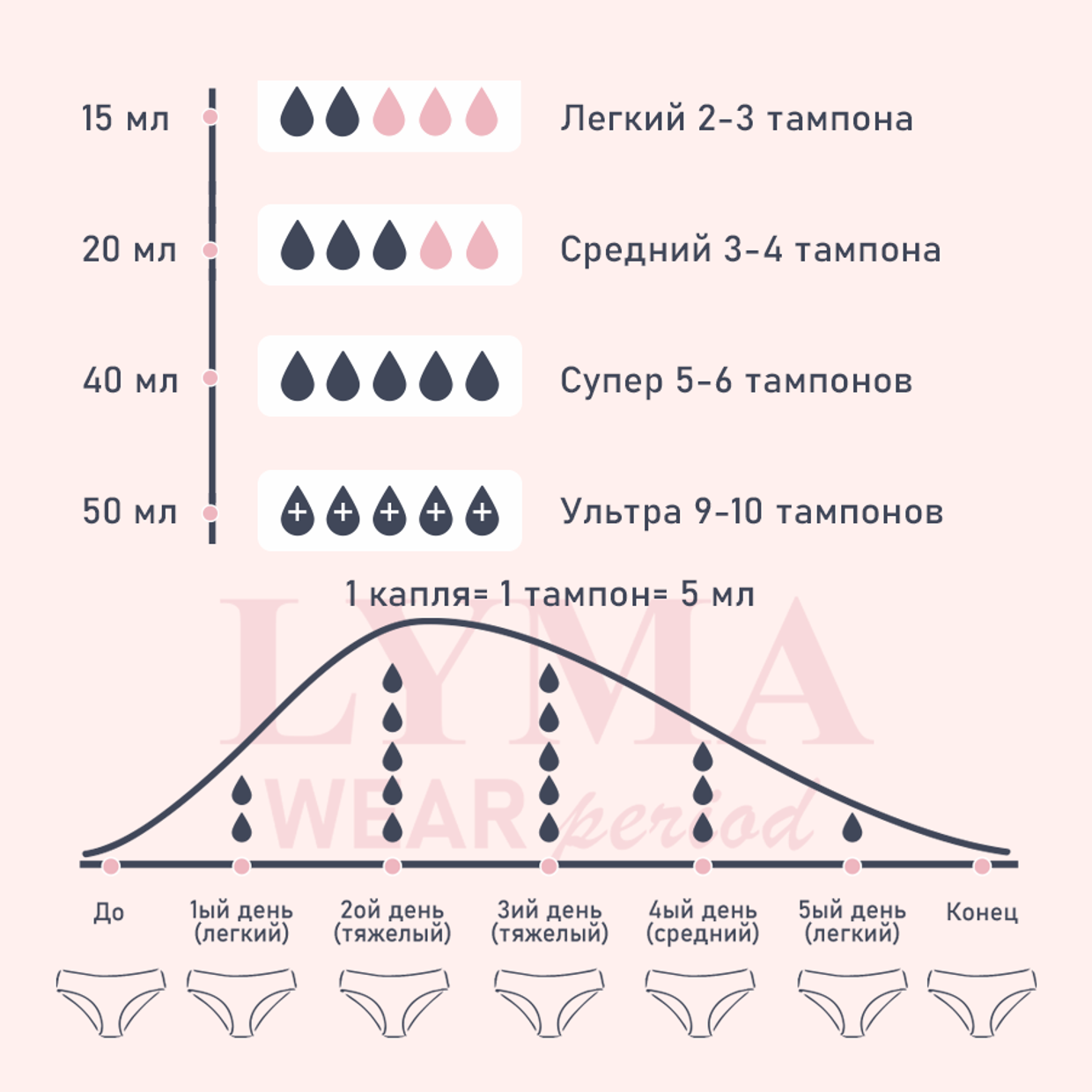 Как выбрать менструальные трусики под свой цикл: простой гайд