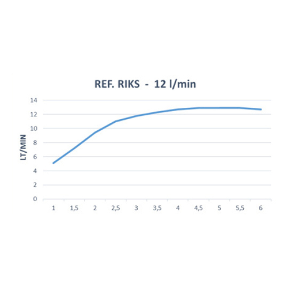 Излив душевой настенный тропический HYDROTHERAPY RIKS
