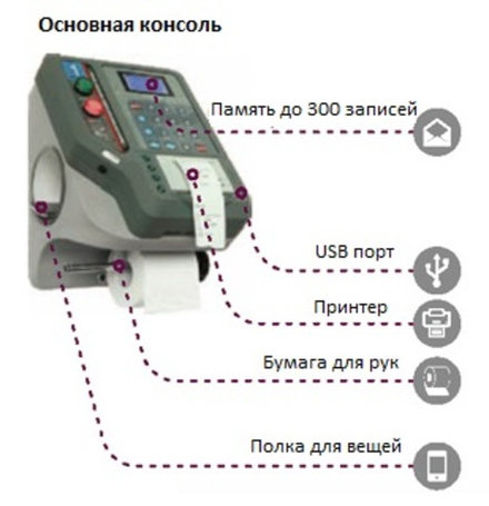 Пульт управления