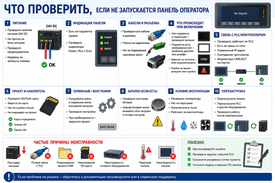 Что проверить, если не запускается панель оператора ?