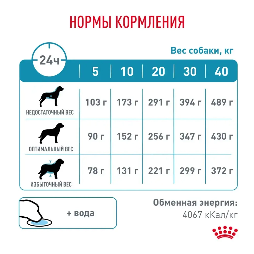 Сухой корм royal canin hypoallergenic dr21 для собак при пищевой аллергии или непереносимости - 2 кг