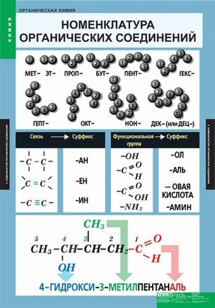 Комплект таблиц «Органическая химия»; 7 таблиц
