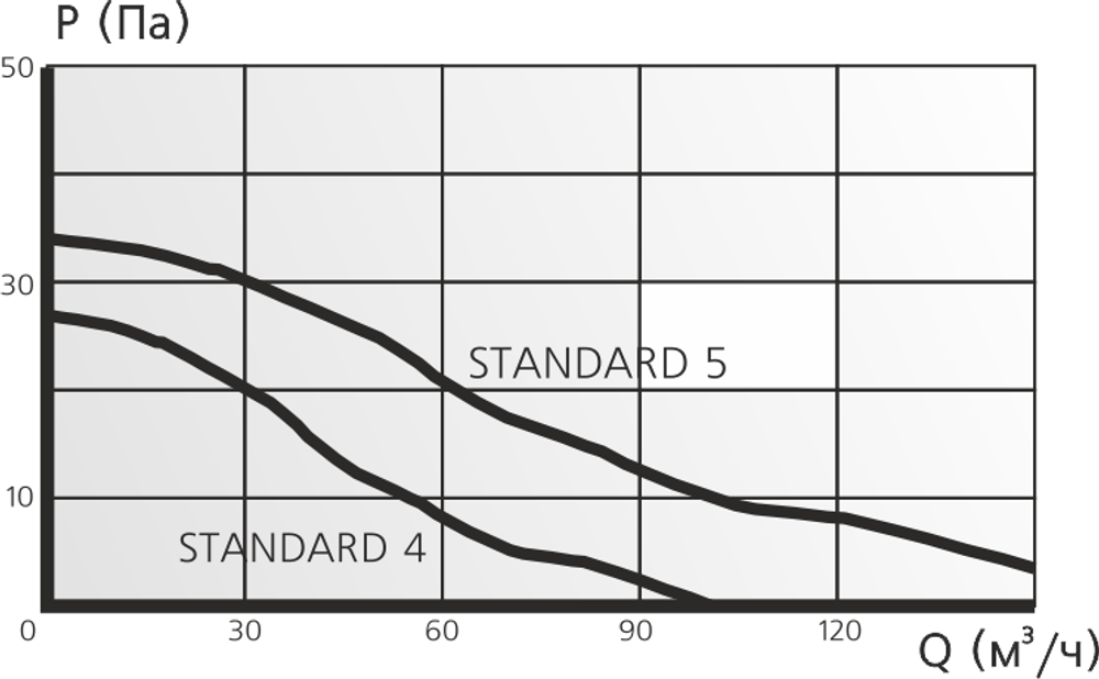 Вентилятор Эра STANDARD 4ЕТ D 100 Таймер