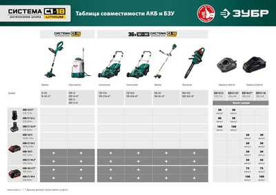 ЗУБР С1-18, 18 В, 25 см, 1 АКБ (2 А·ч), аккумуляторный триммер (ТА-185-21)