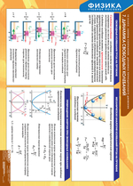 Комплект таблиц "Физика 10 класс" (16 табл.)