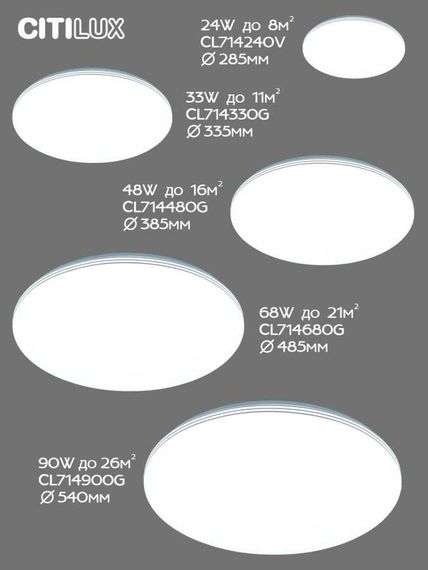 Потолочный светодиодный светильник Citilux Симпла CL714680G
