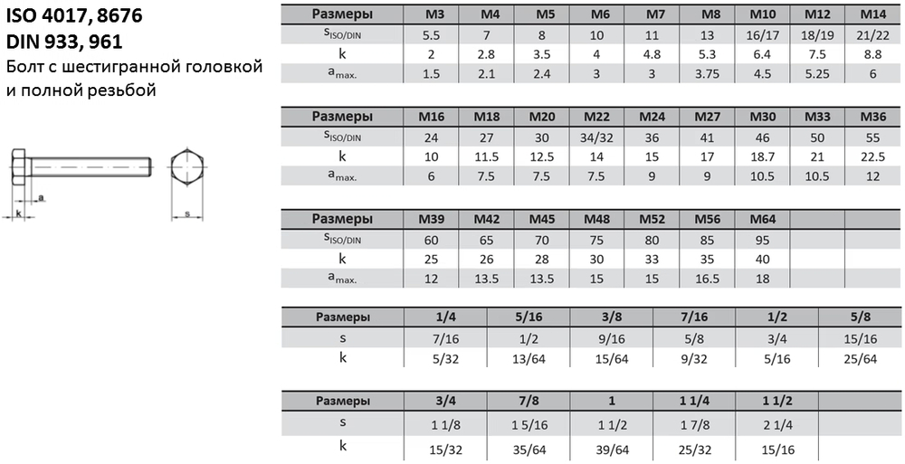 DIN 933 / ISO 4017 Болт с шестигранной головкой и полной резьбой таблица