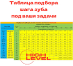 Полотно ленточное по металлу М42 20х0,9х2362 мм 5/8 tpi для JET HVBS-712