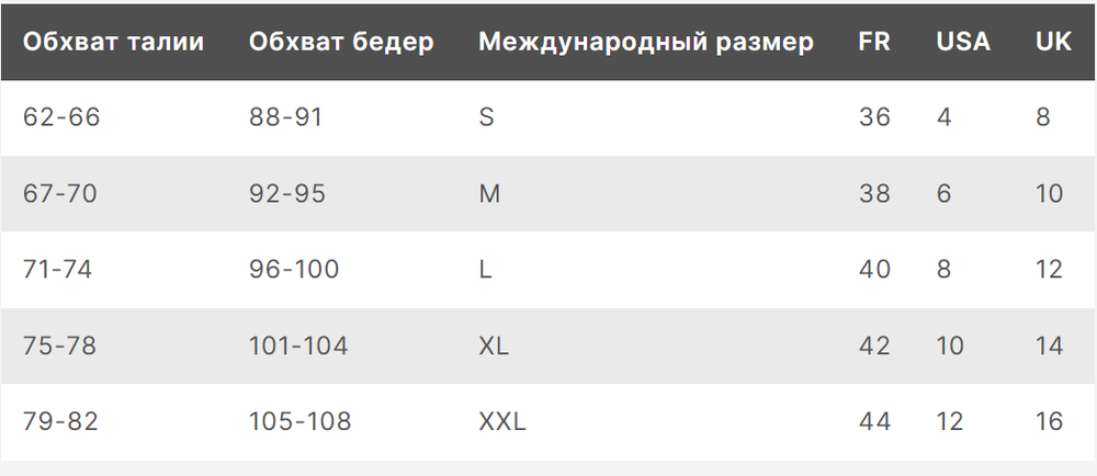 Strap-on-me Harnais Lingerie Allure - Боксеры для страпона, XL